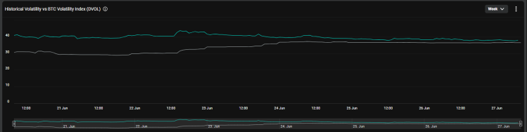 Narrowing Bitcoin Volatility