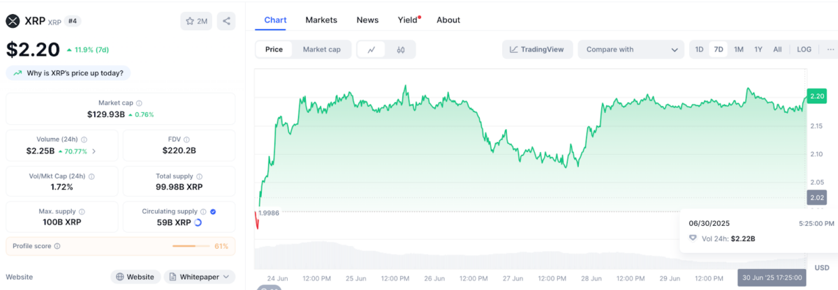 XRP price vs Trading Volume