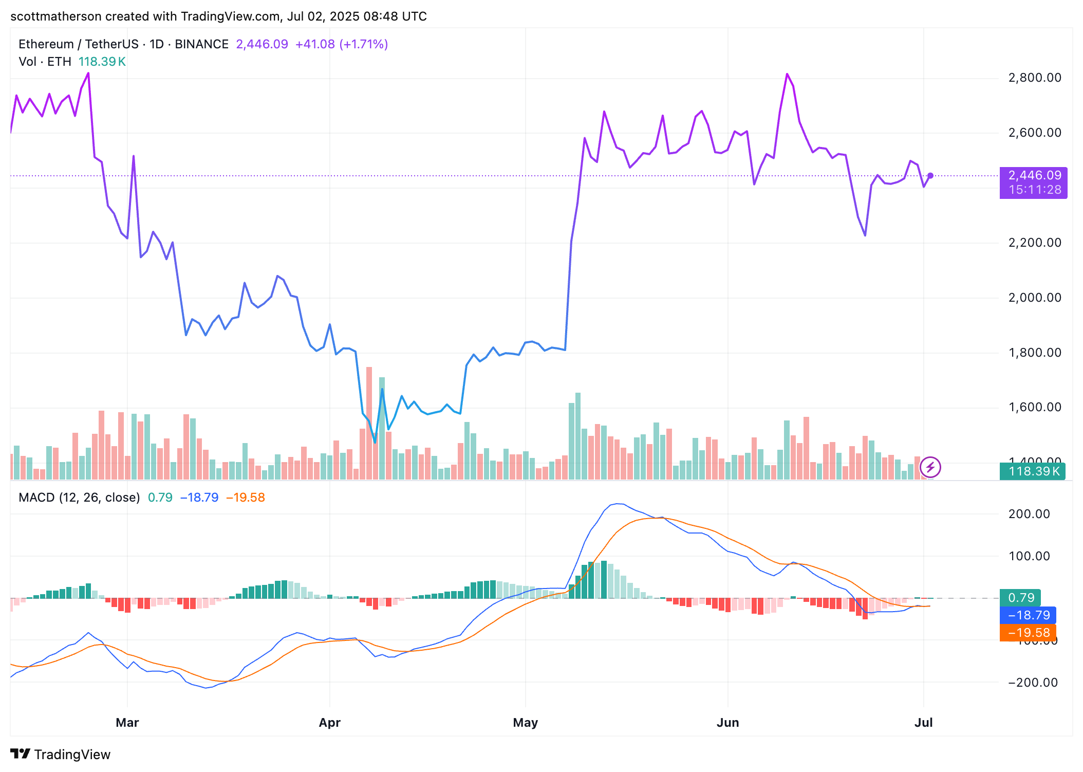 Ethereum
