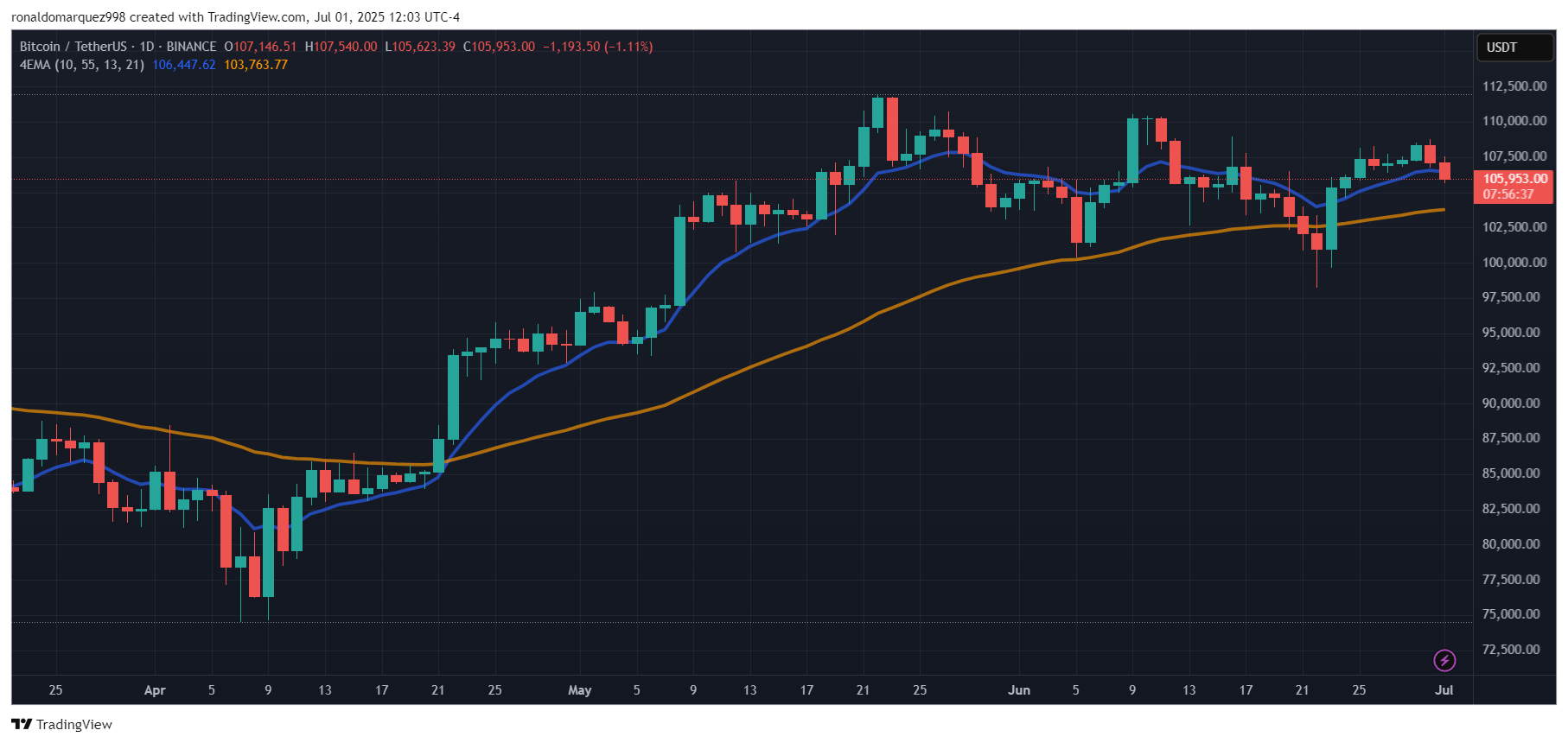 Bitcoin
