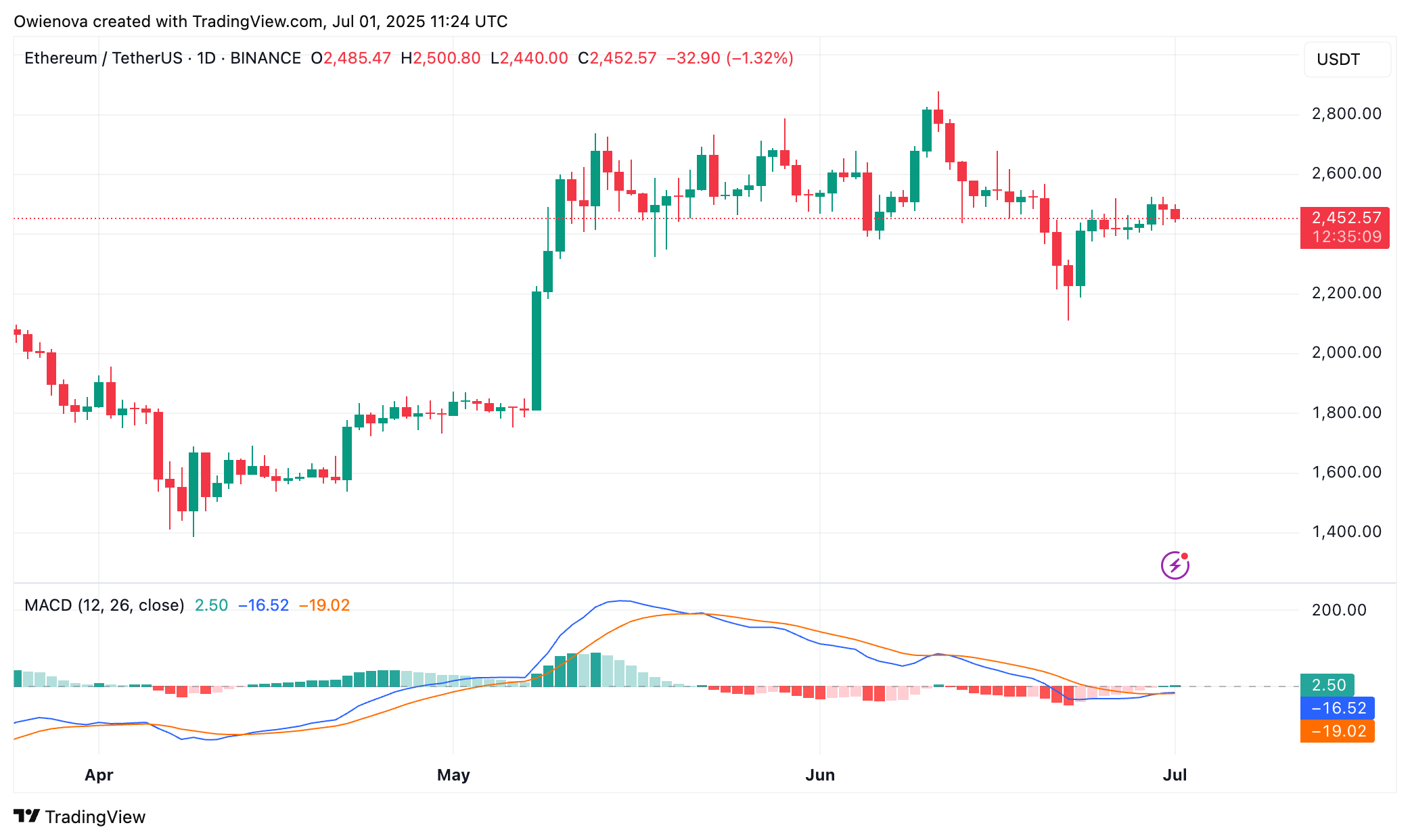 Ethereum