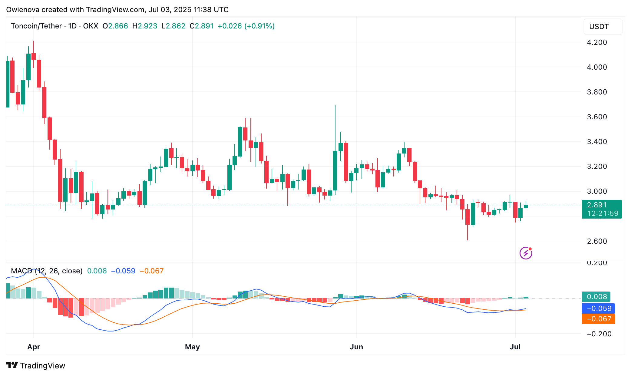 Toncoin