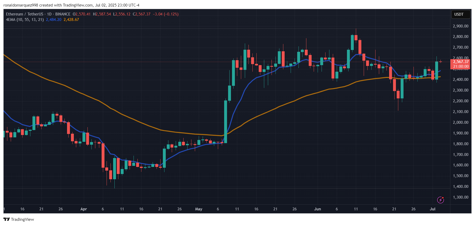 Ethereum