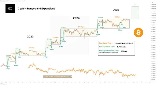 Bitcoin Chart