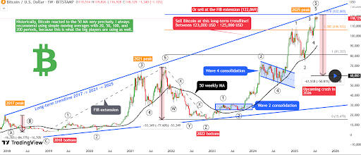 Bitcoin Chart