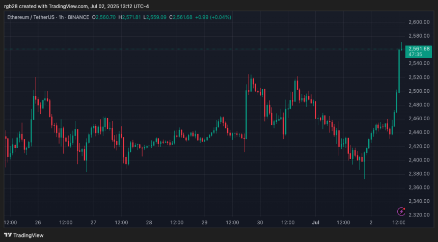 Ethereum
