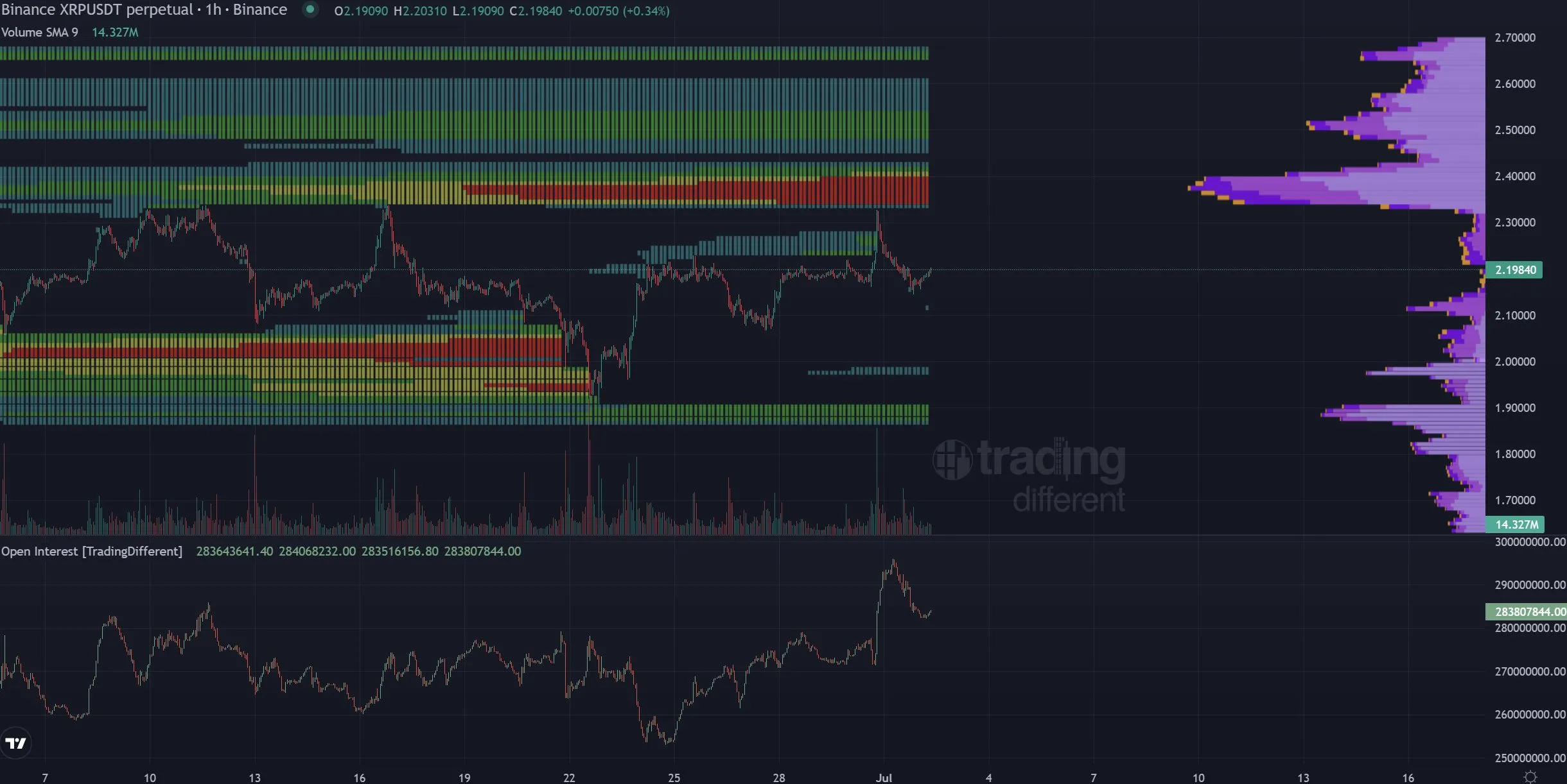 Тепловая карта Binance XRPUSDT
