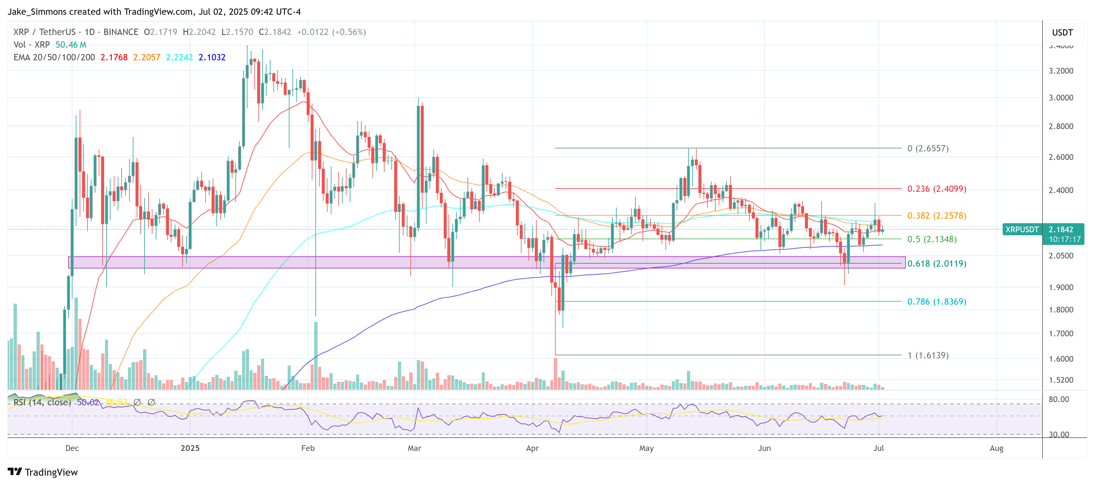Цена XRP
