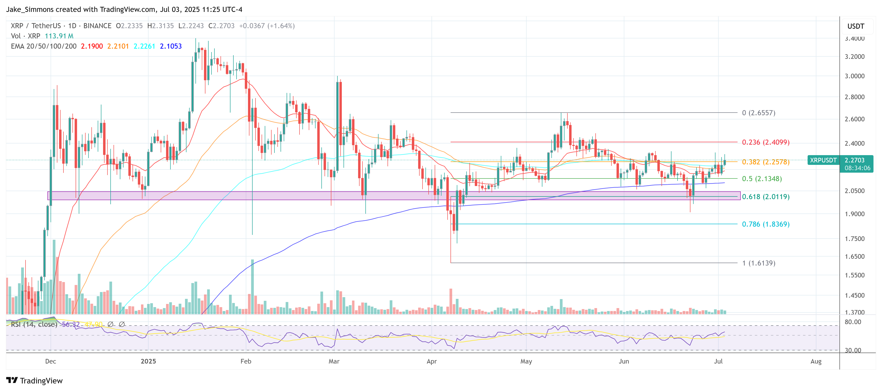 XRP price