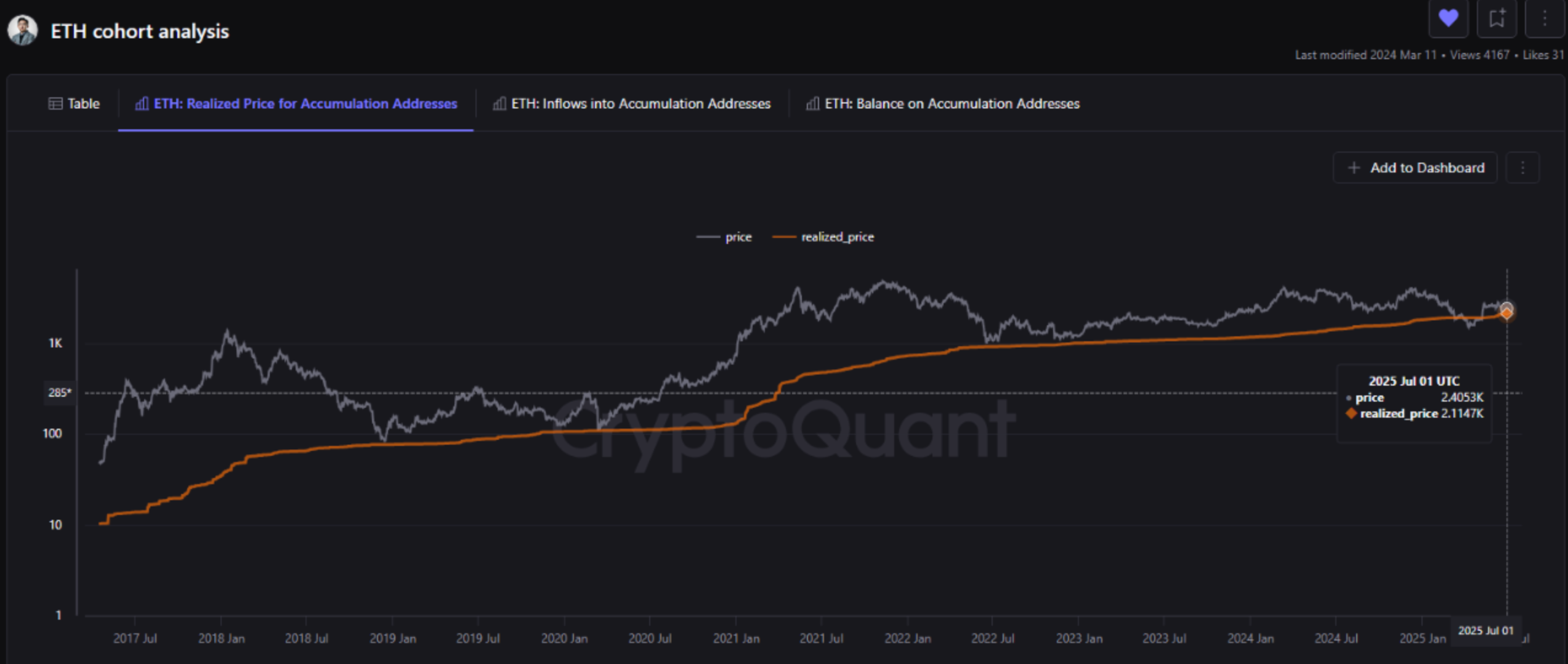 eth cohort