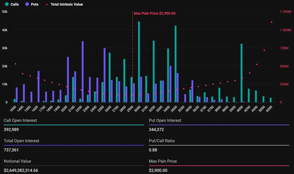 Ethereum Options Expiry