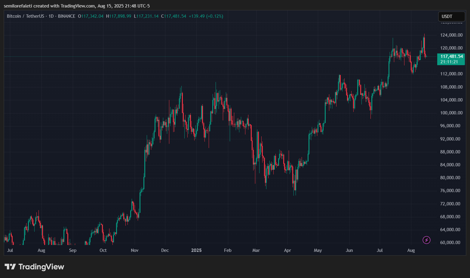 Bitcoin