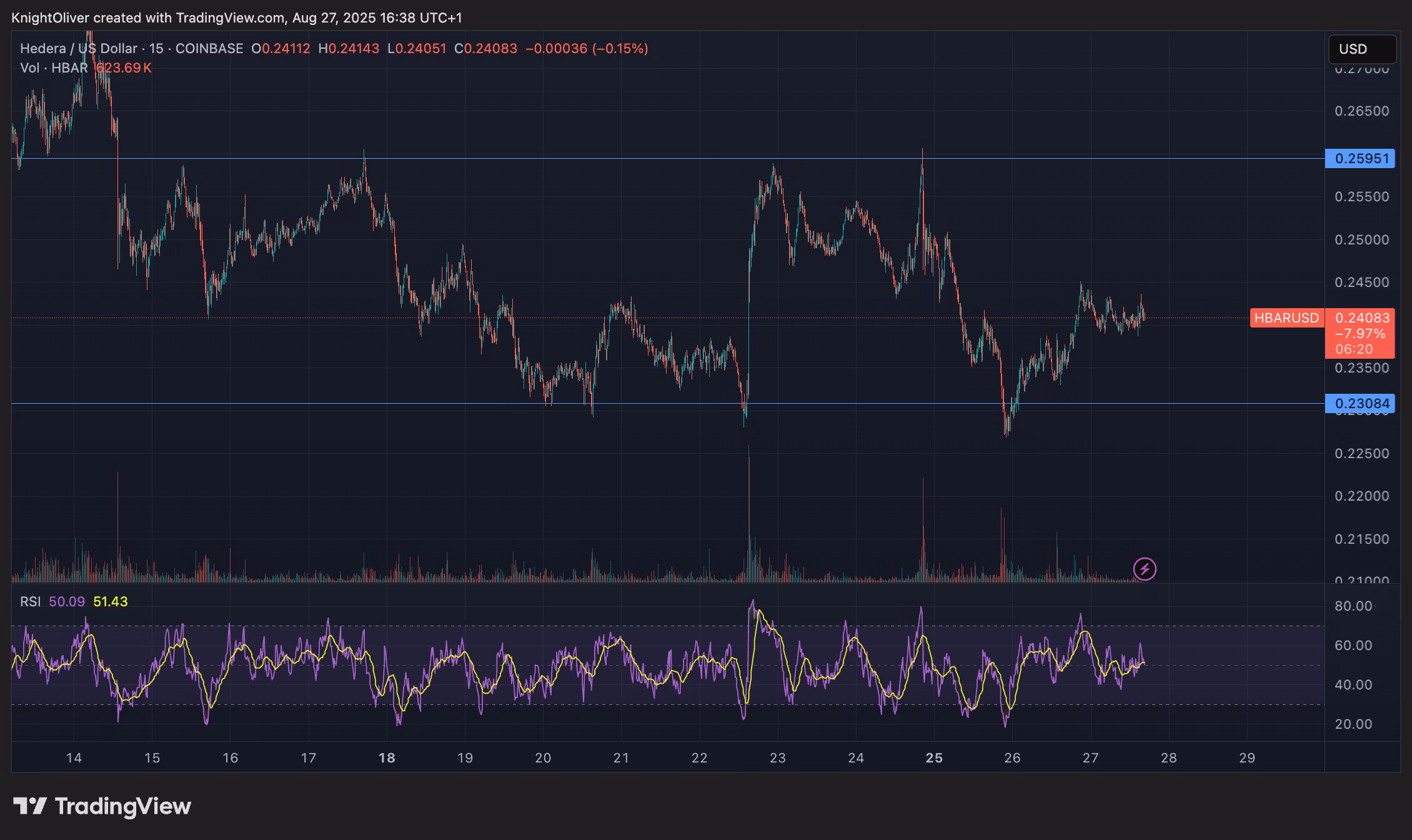 Market Analysis