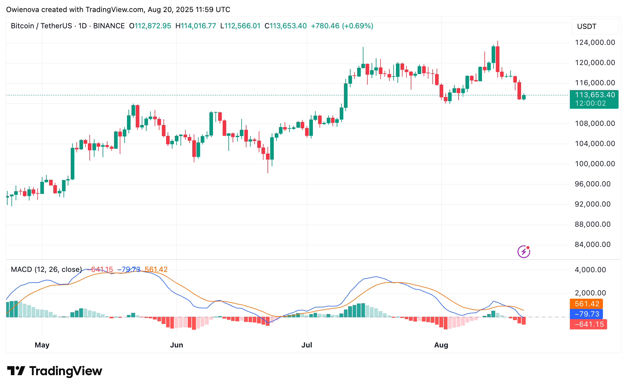 Bitcoin