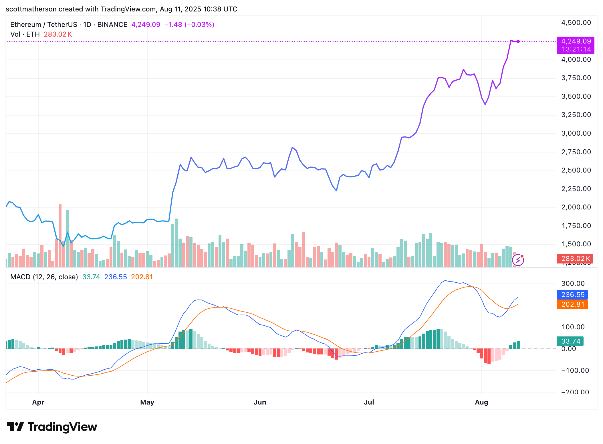 Ethereum