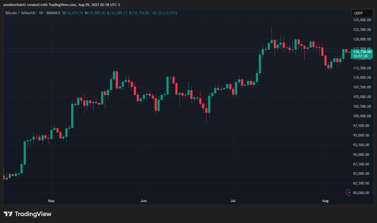 Bitcoin