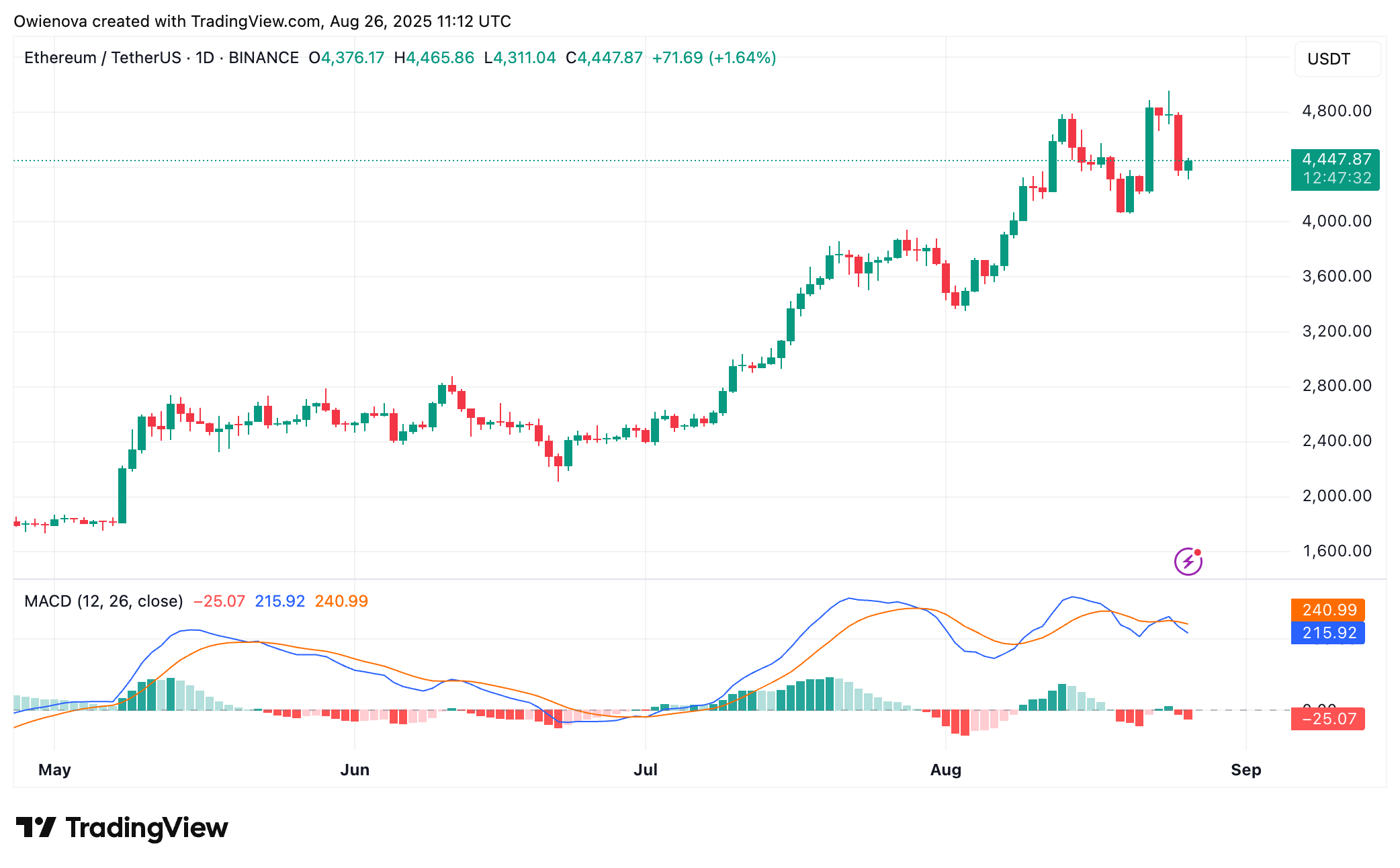 Ethereum