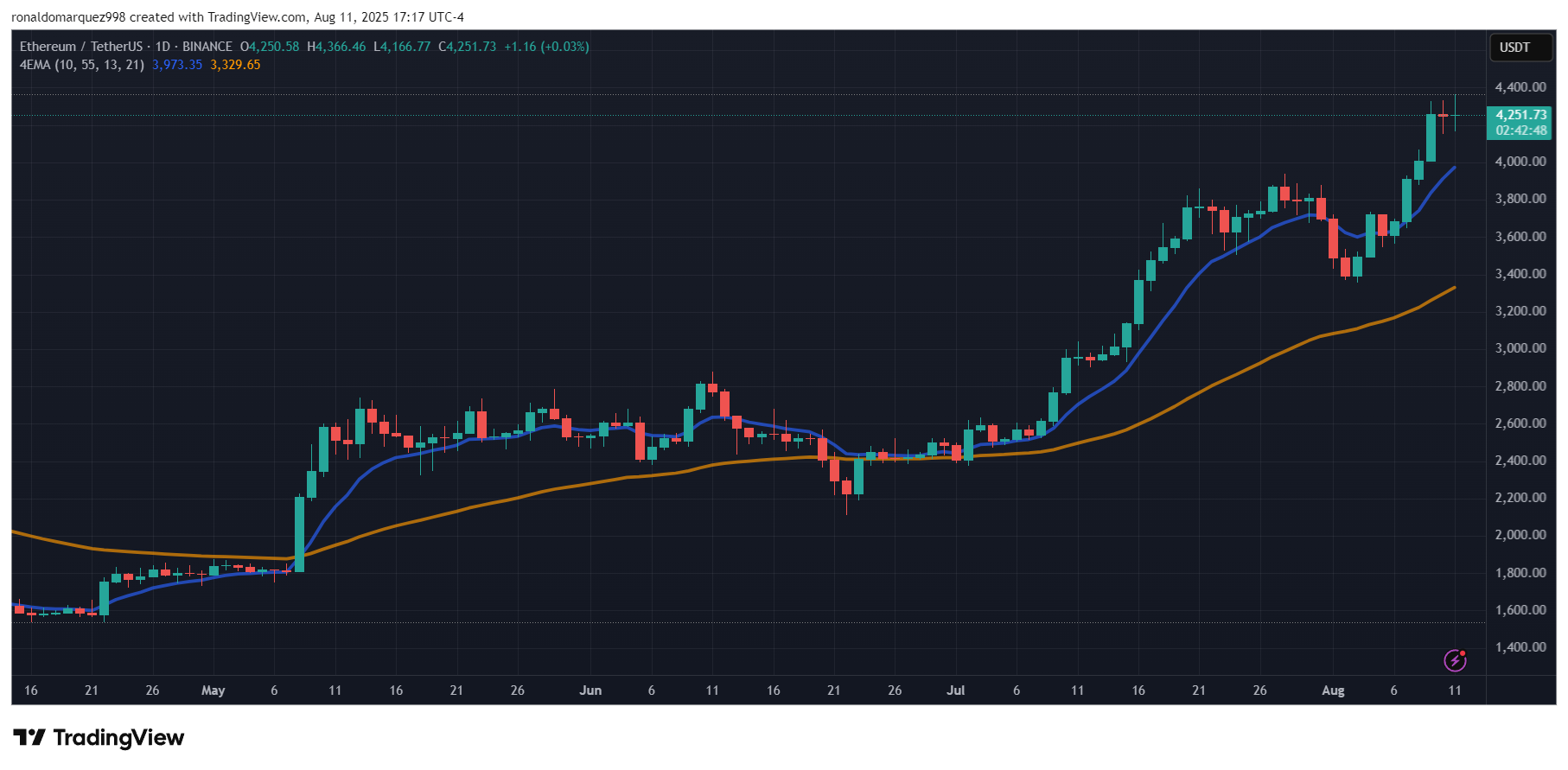 Ethereum