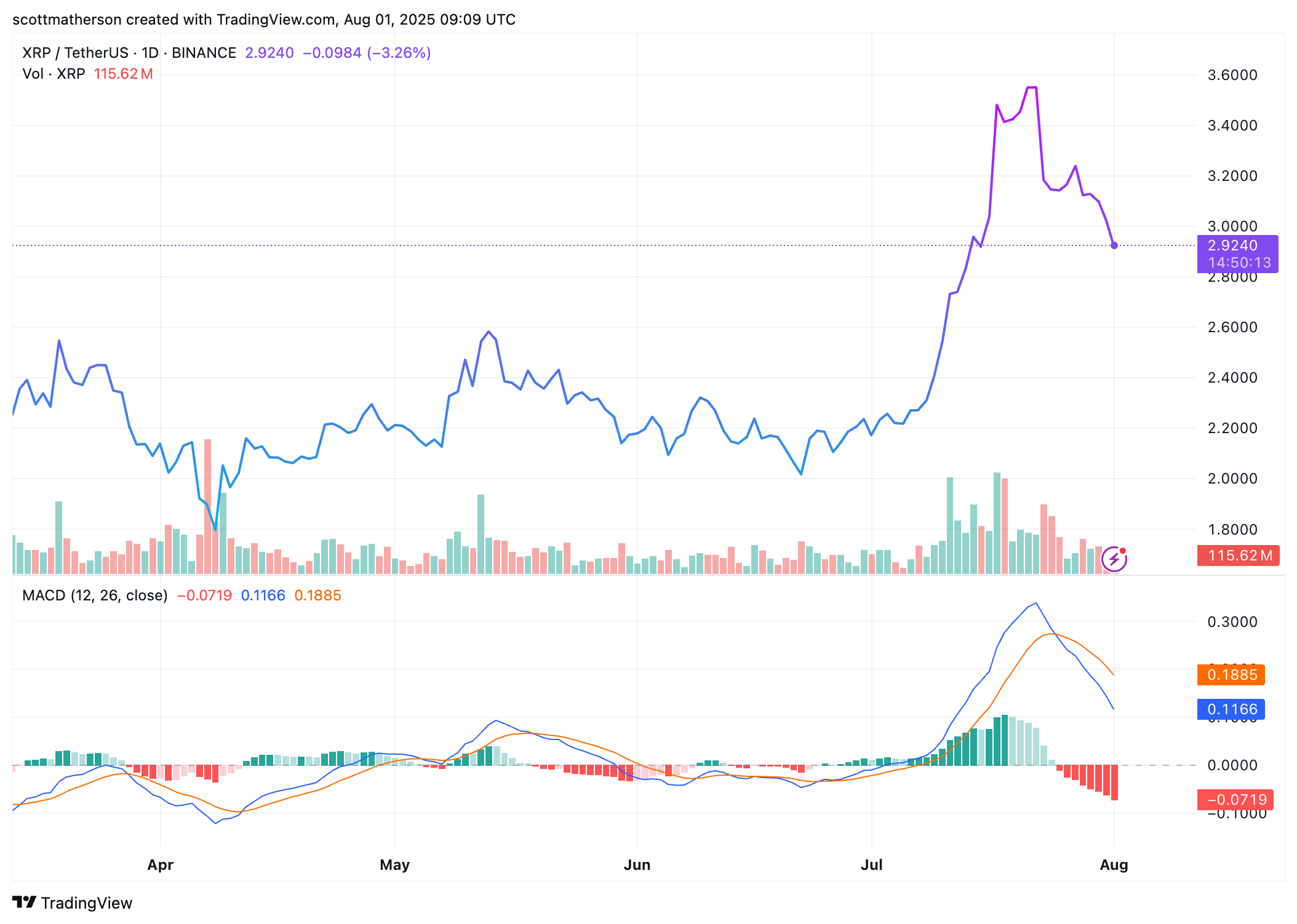 XRP