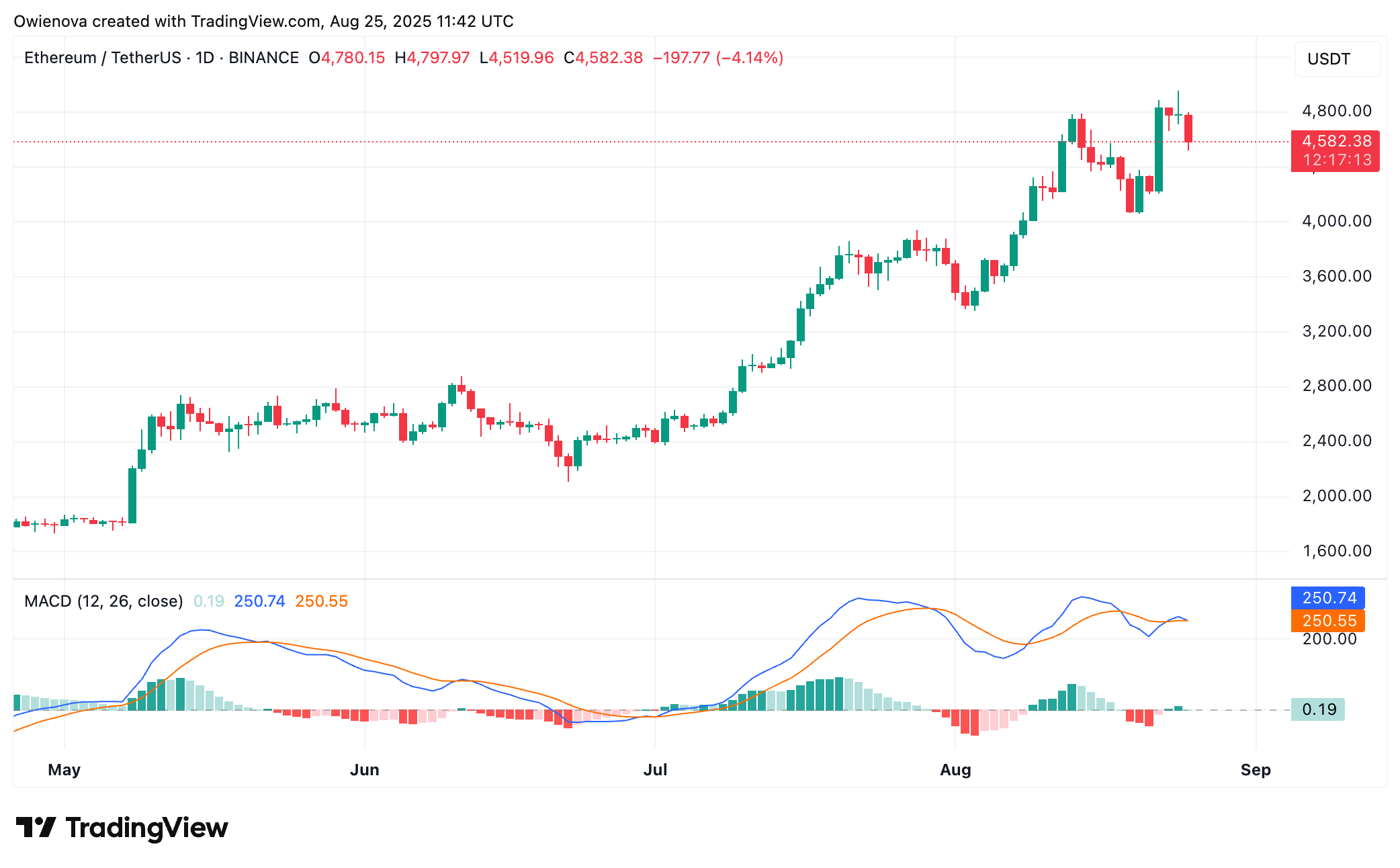 Ethereum
