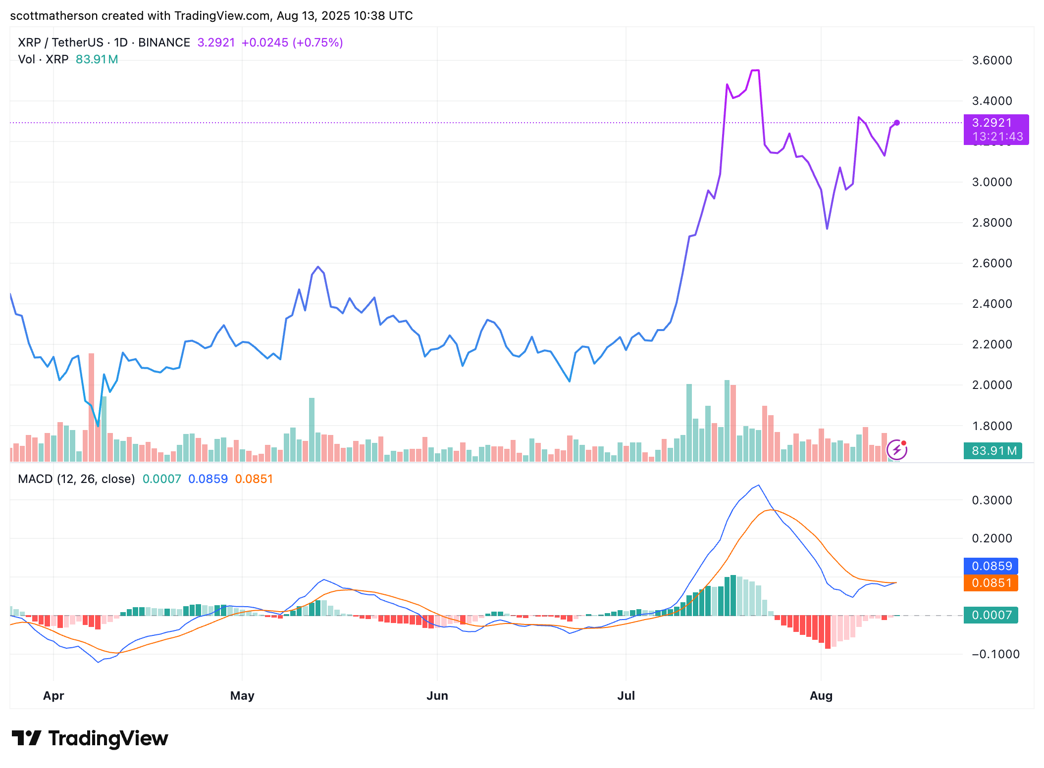 XRP