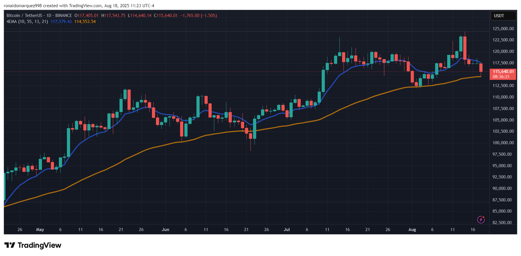 Bitcoin