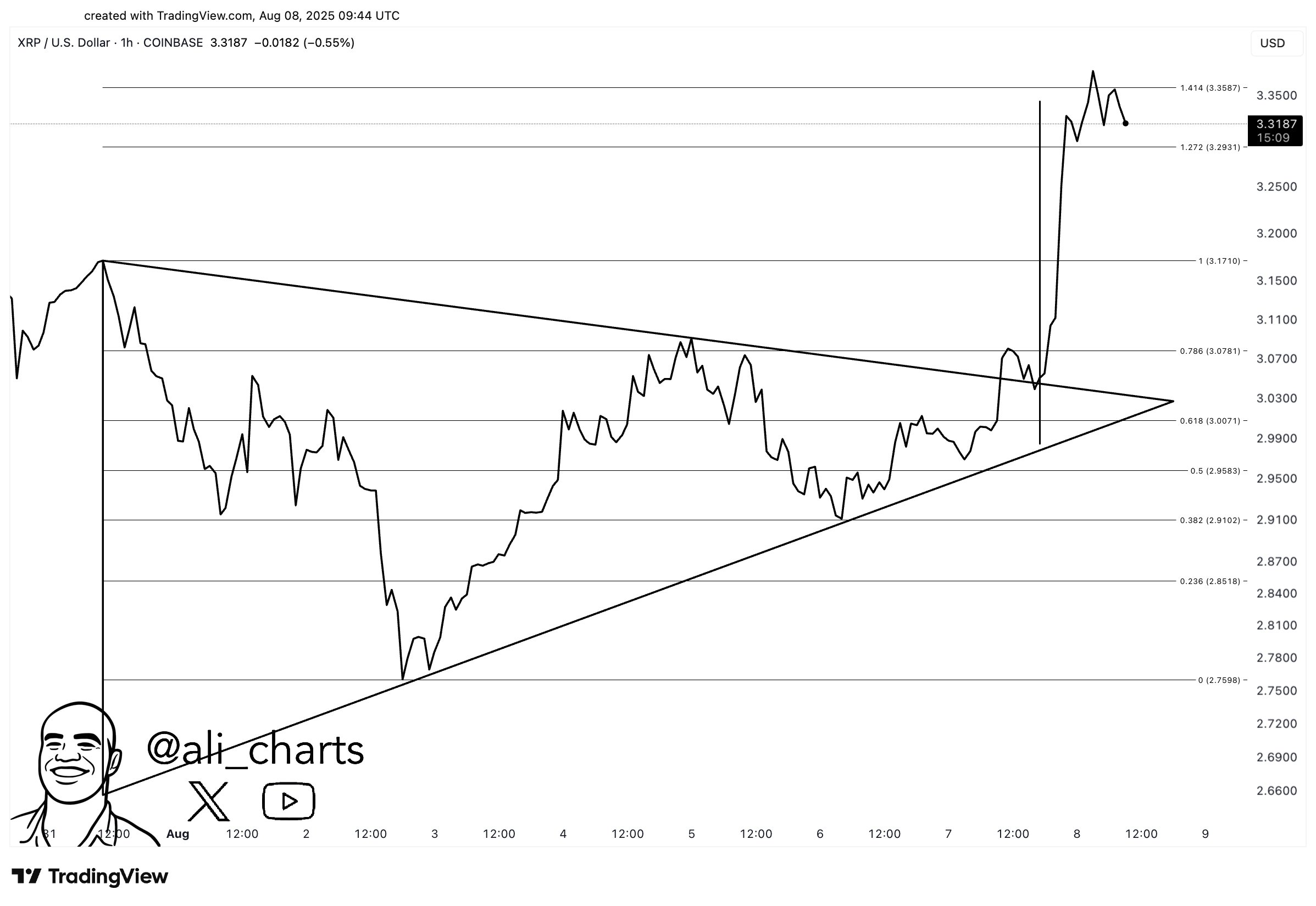 XRP Breakout