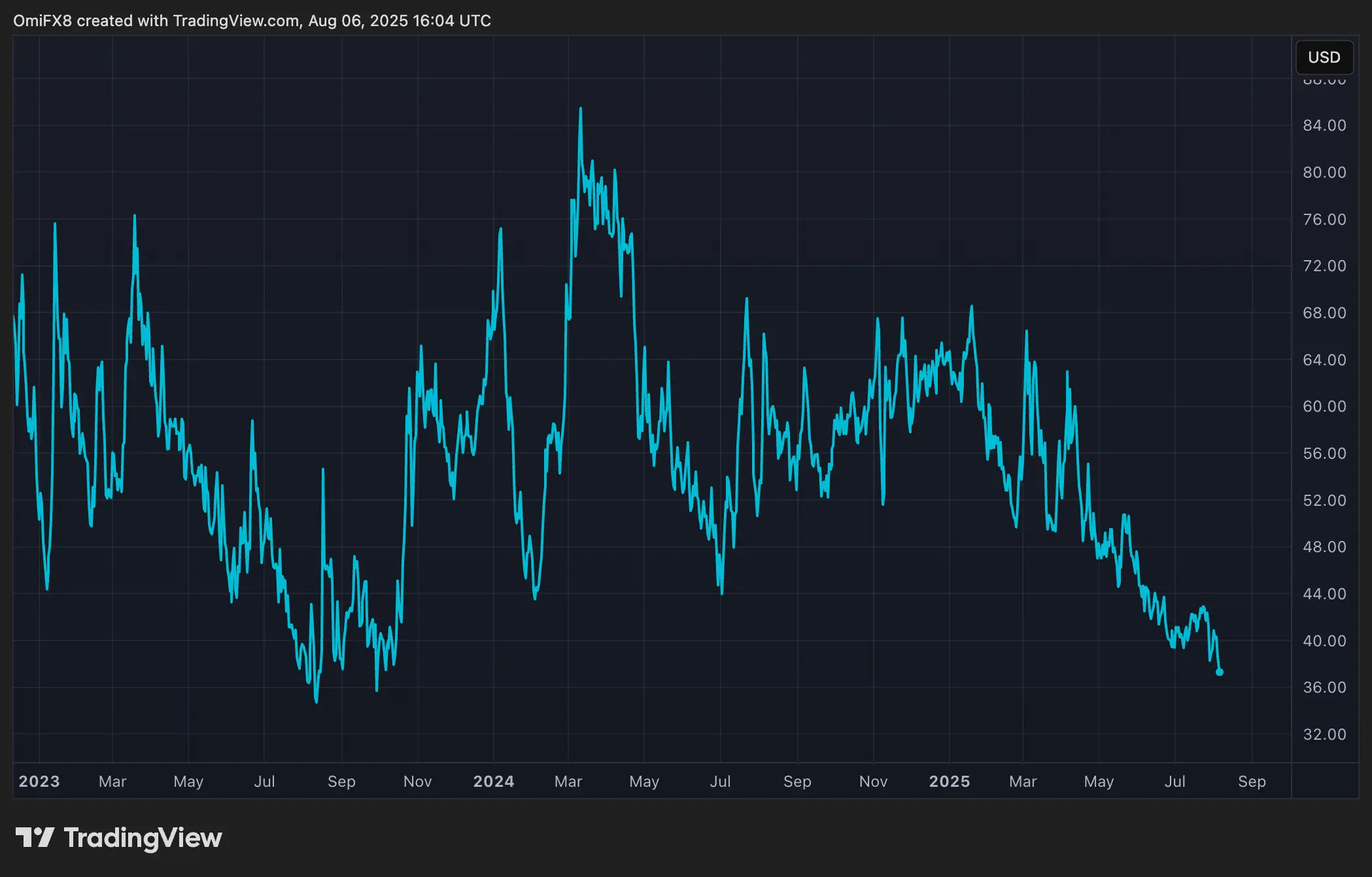 Volmex's 30-day BTC implied volatility index, BVIV. (TradingView)