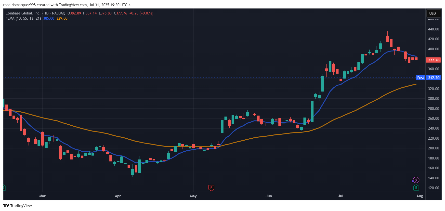 Coinbase