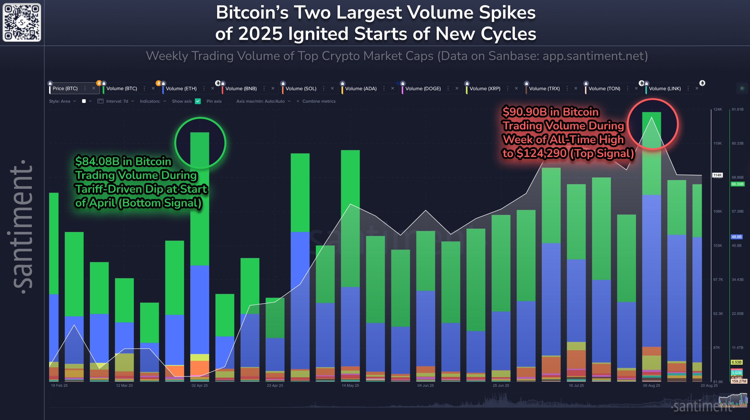 Bitcoin Volume