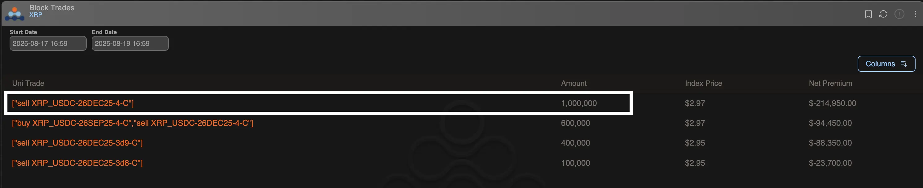 Block flows in XRP's Deribit-listed options. (Amberdata)