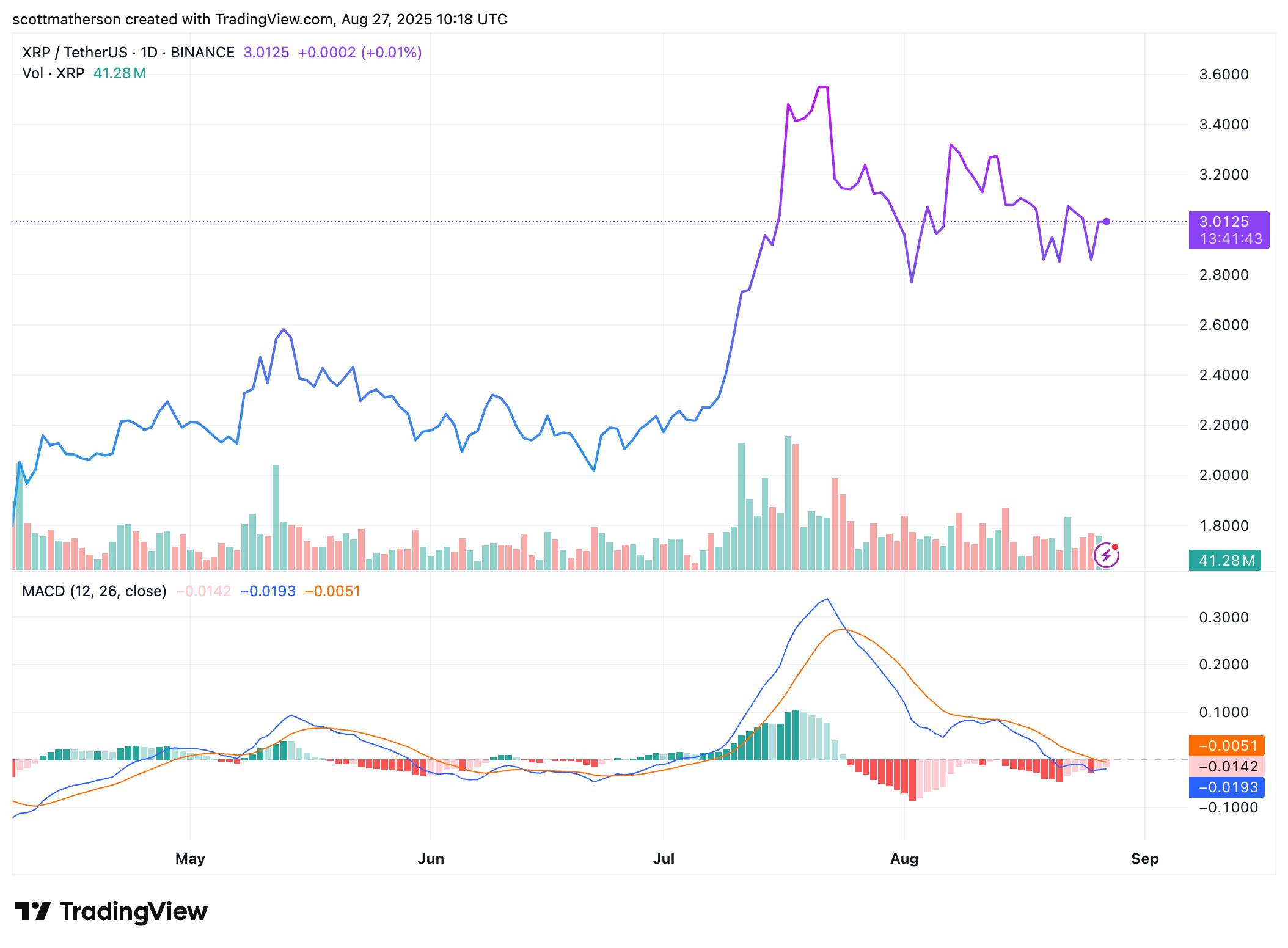 XRP