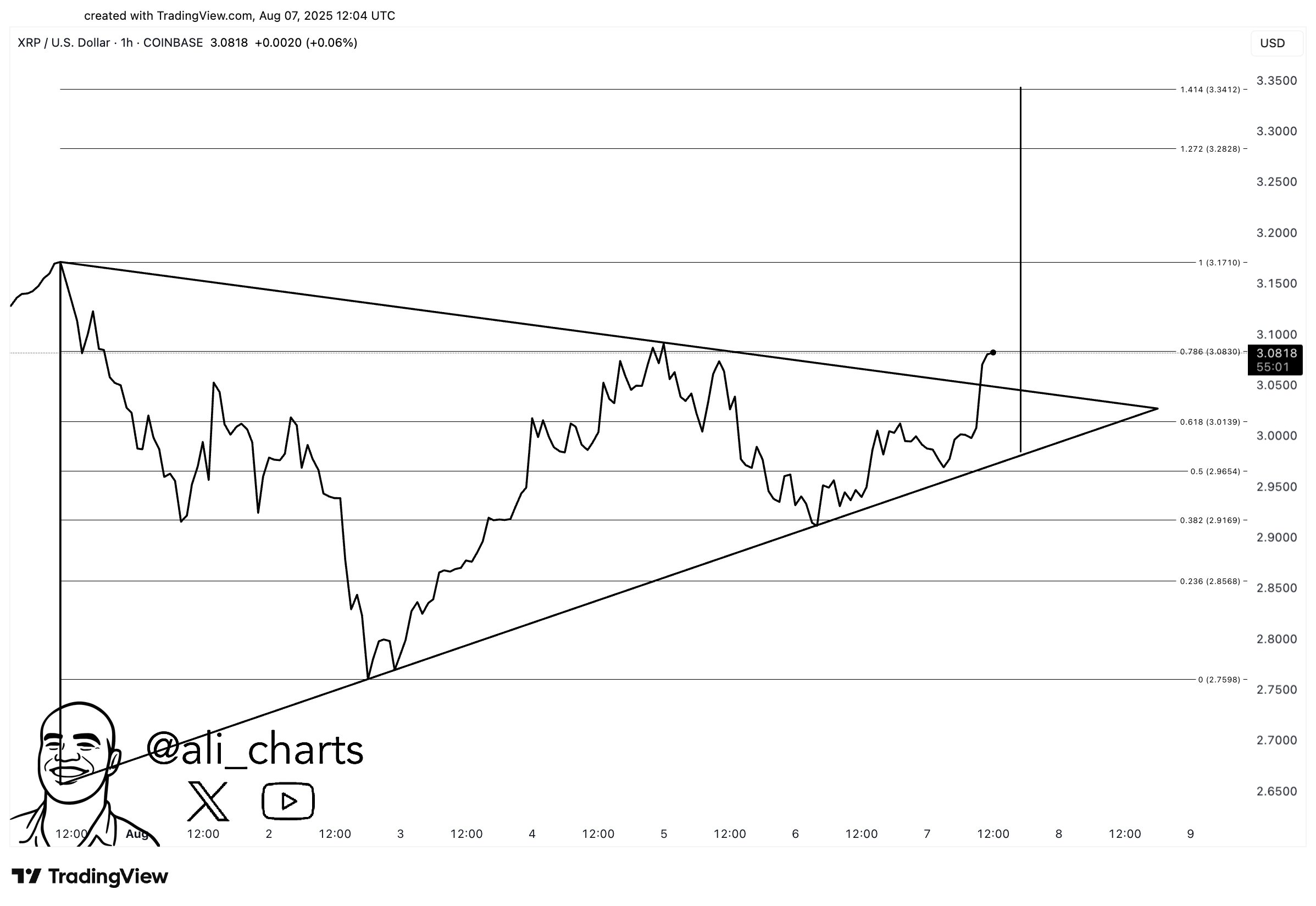 XRP Triangle