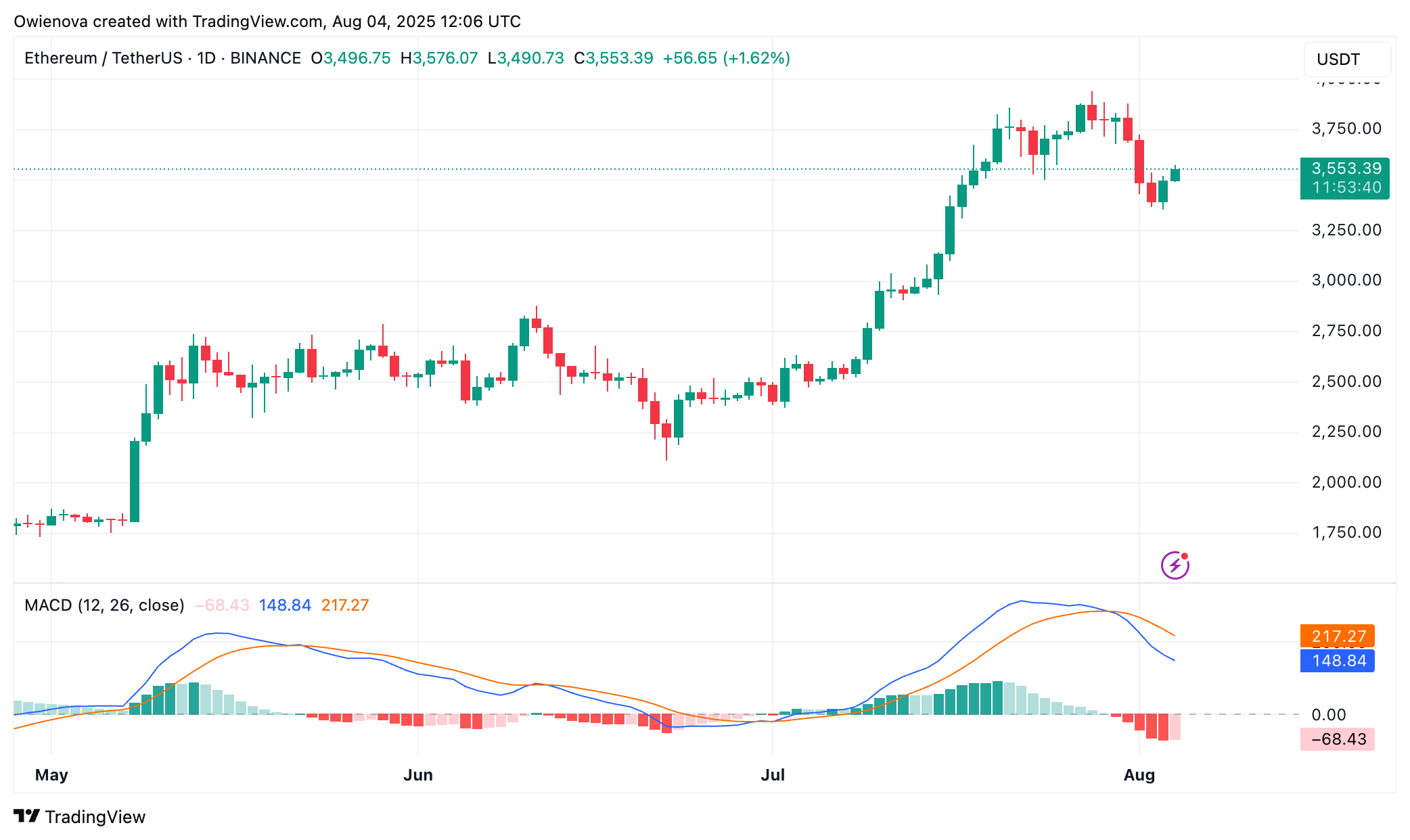 Ethereum
