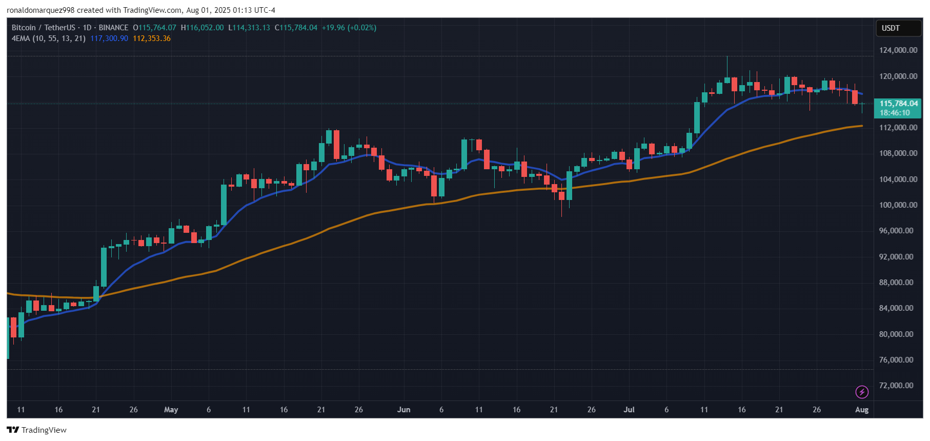 Bitcoin