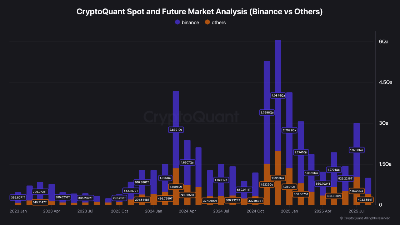 CryptoQuant spot and future market analysis.