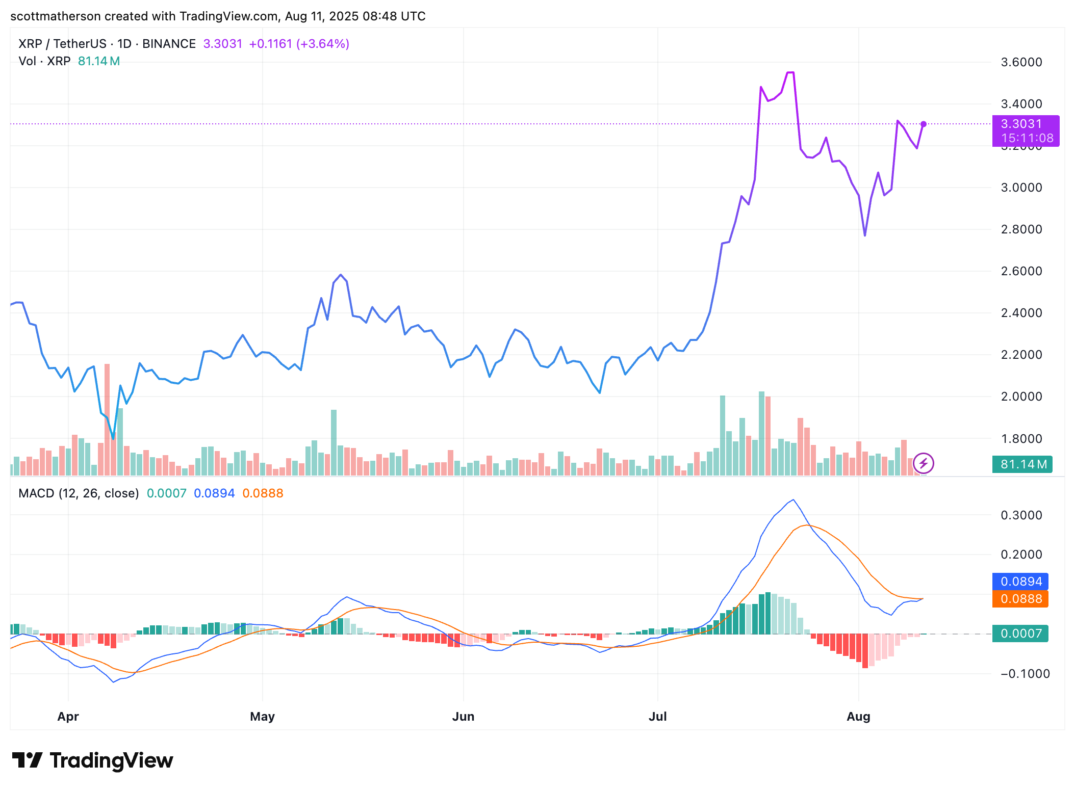 XRP