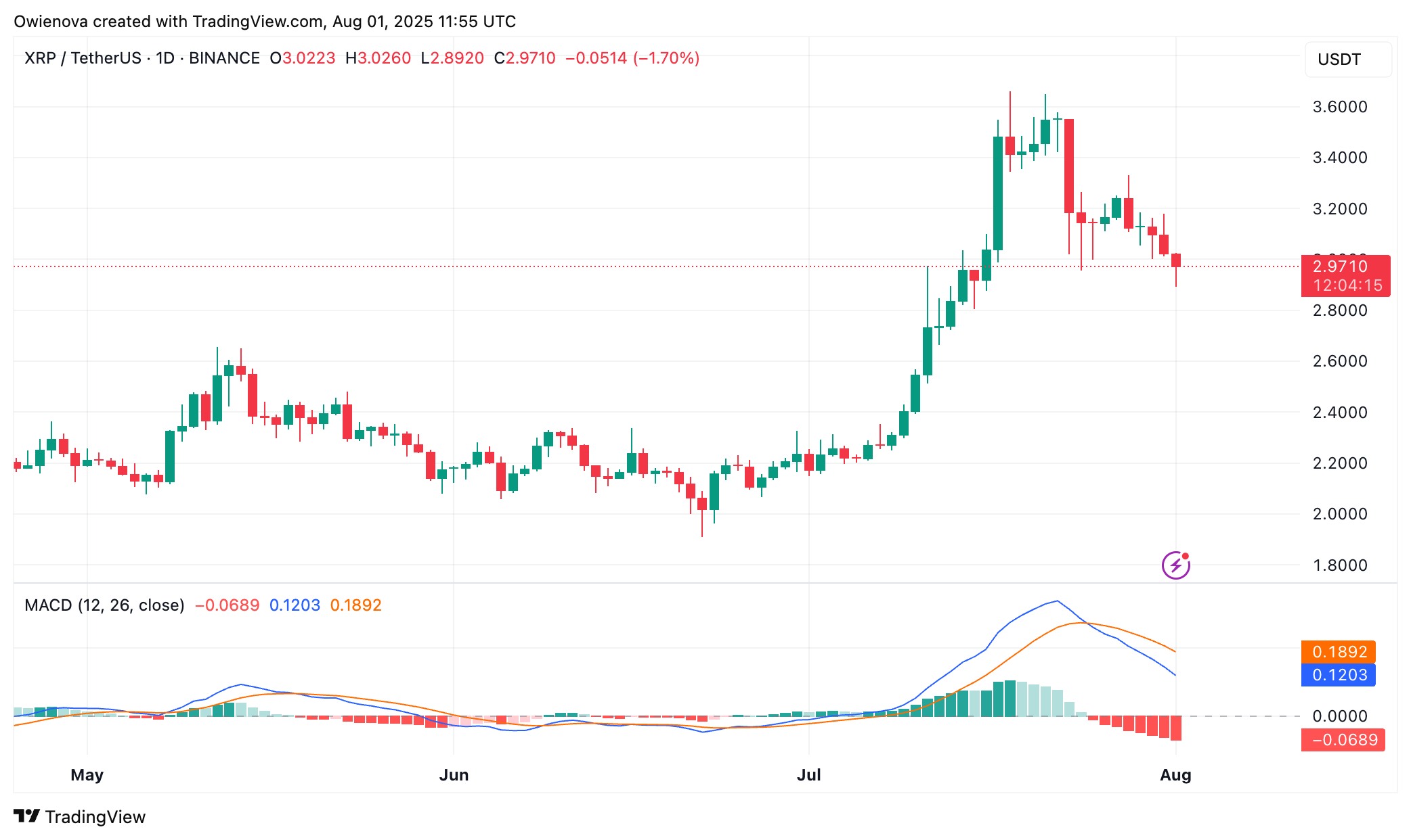XRP