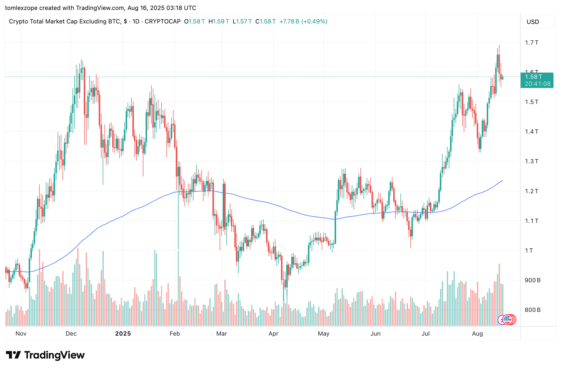 altcoins