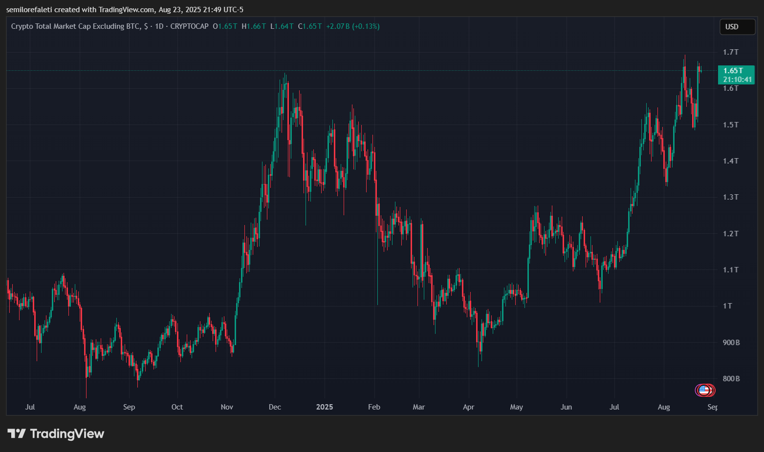 Ethereum