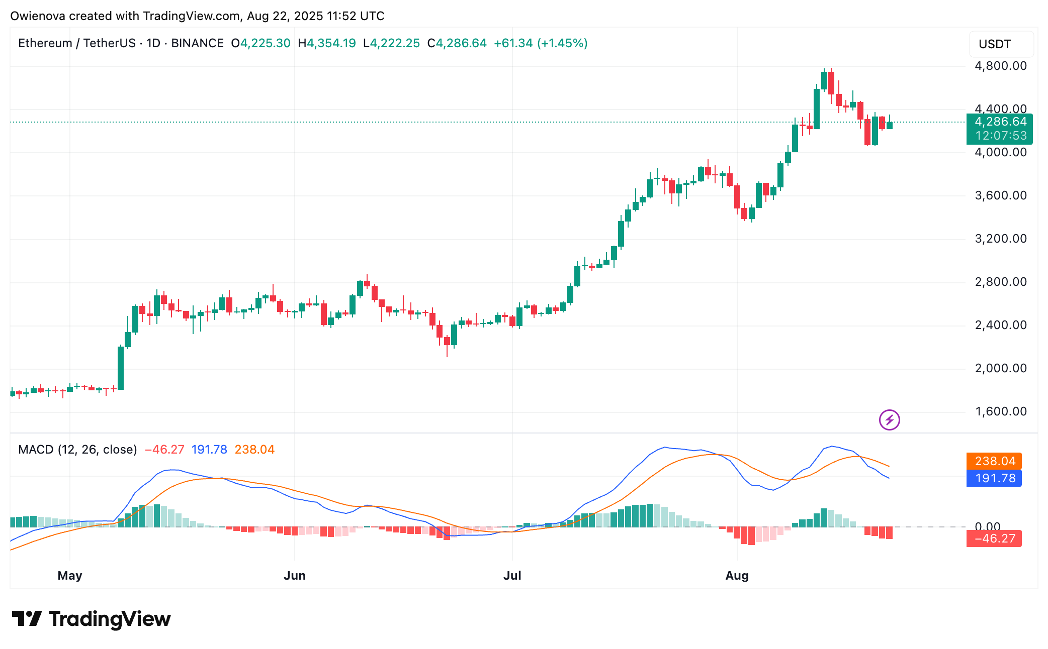 Ethereum