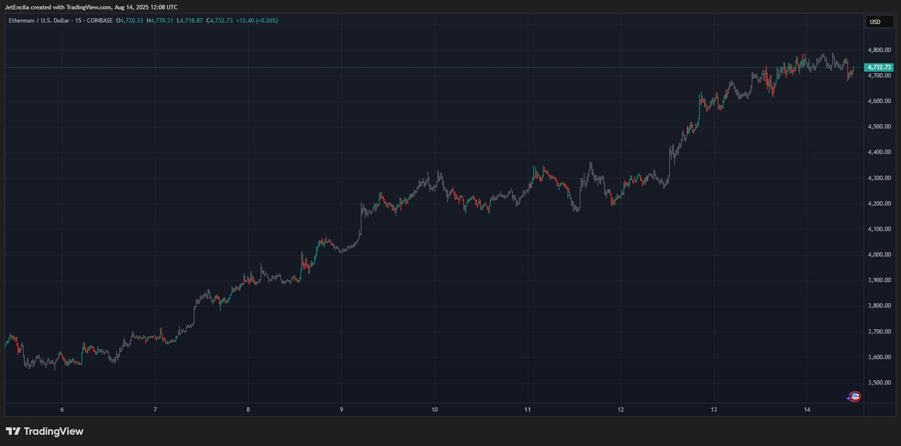 Market Trends