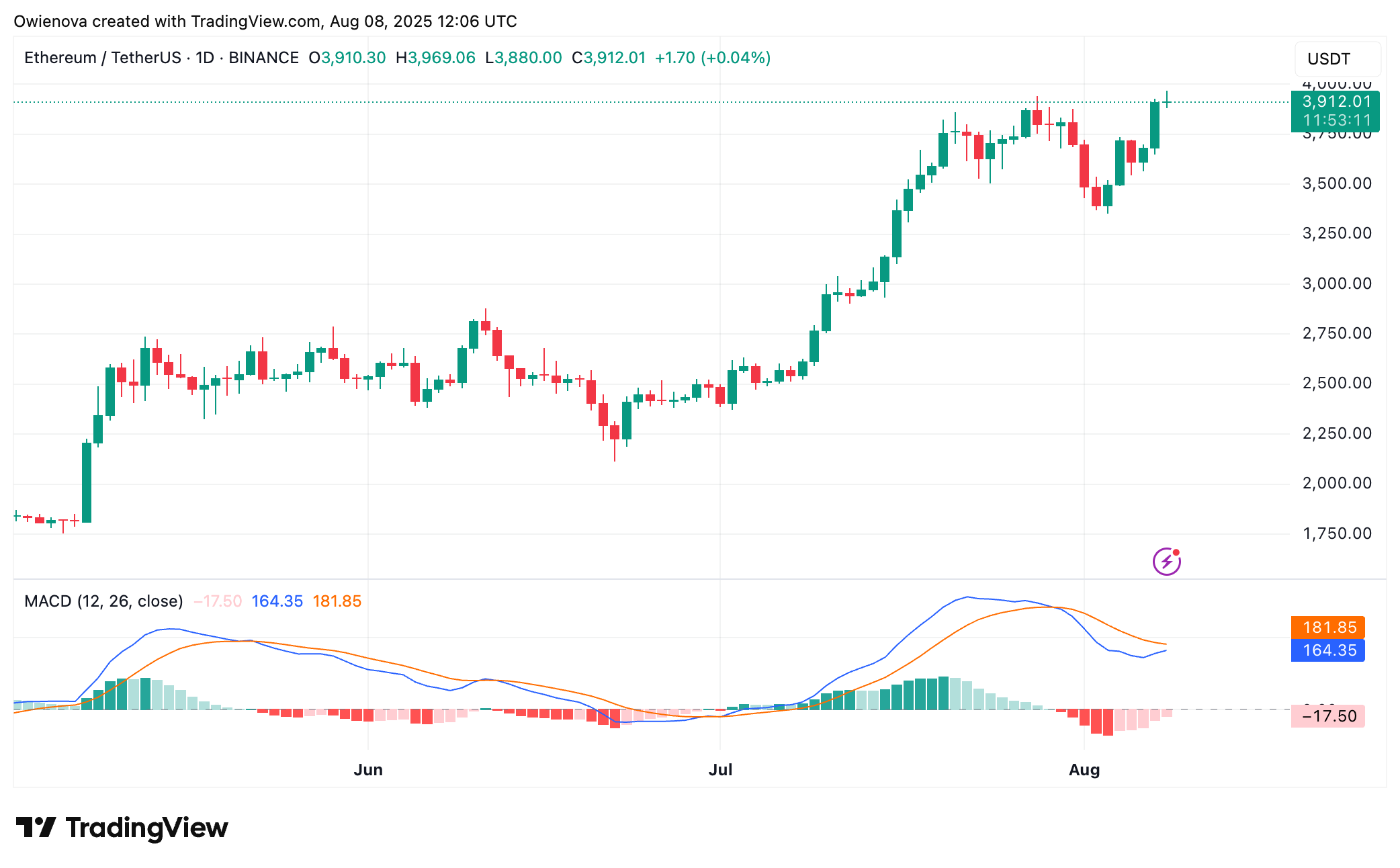 Ethereum