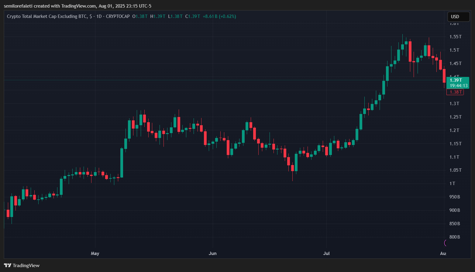 altcoin