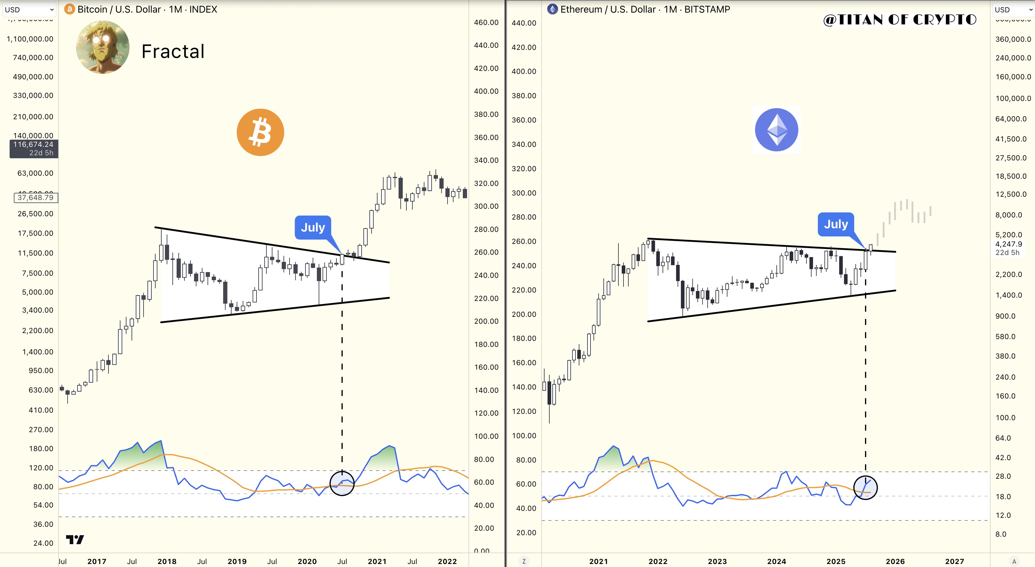 Ethereum Price