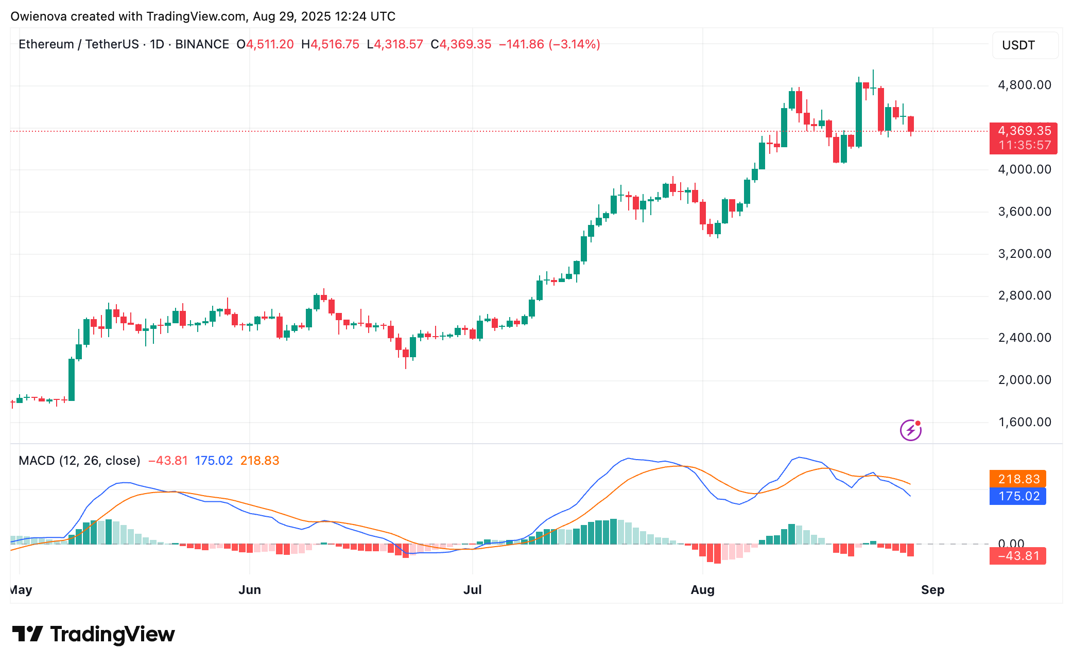 Ethereum
