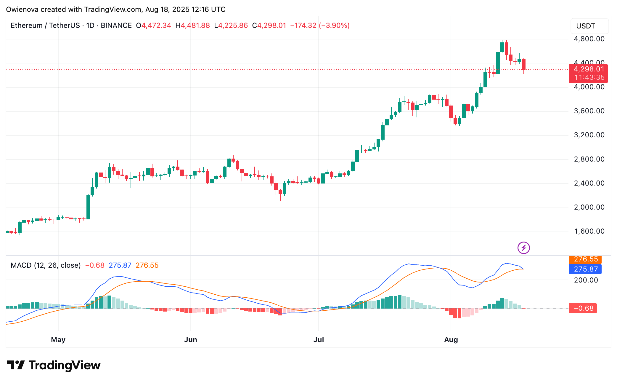 Ethereum