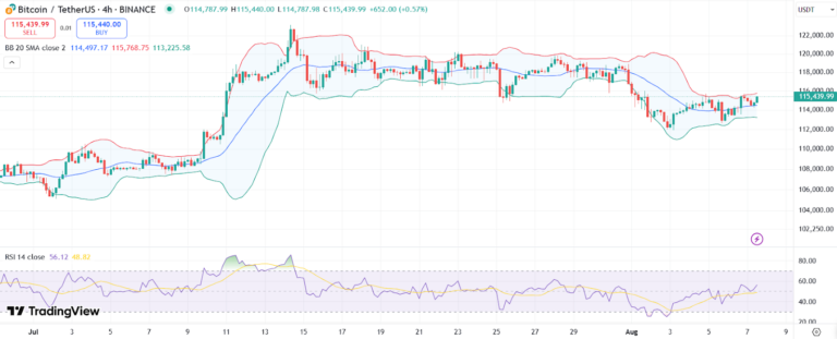 bitcoin price chart