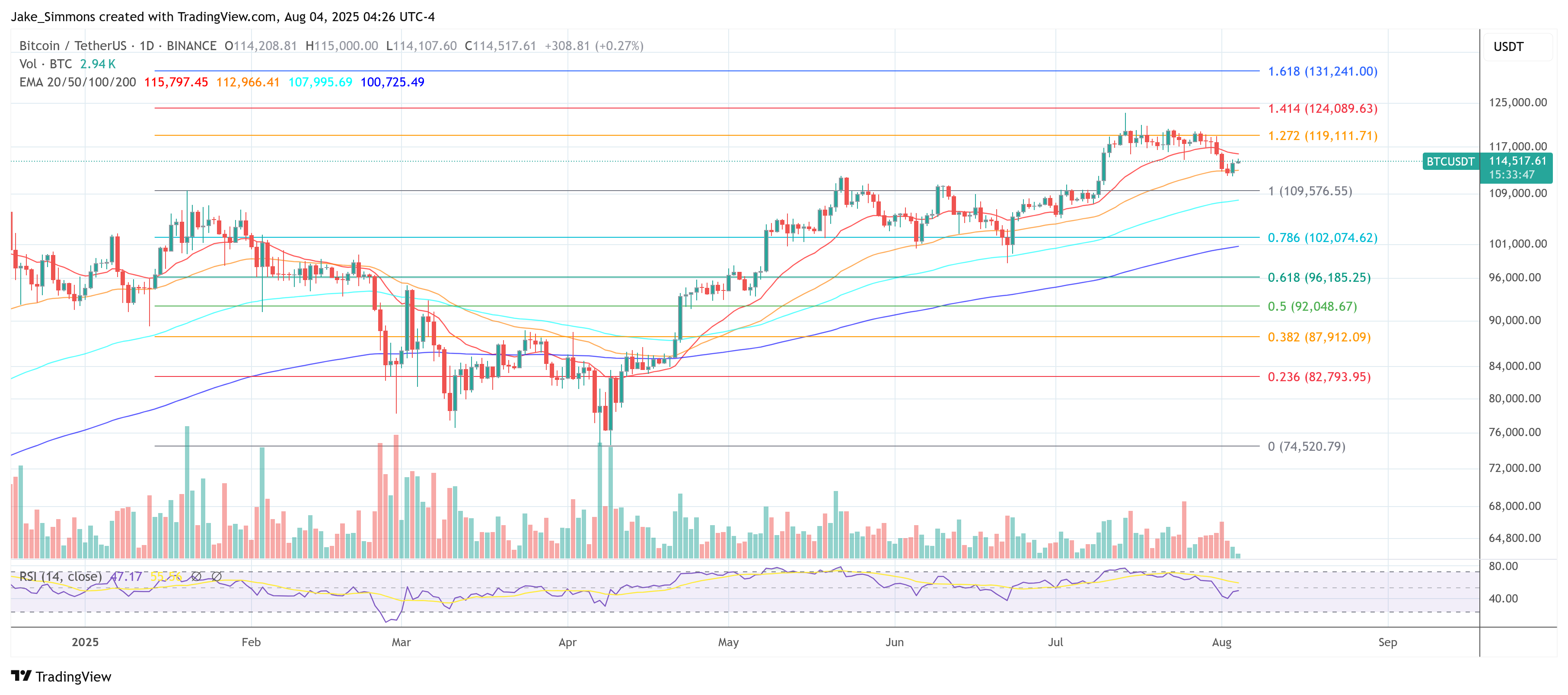 Цена Биткойна