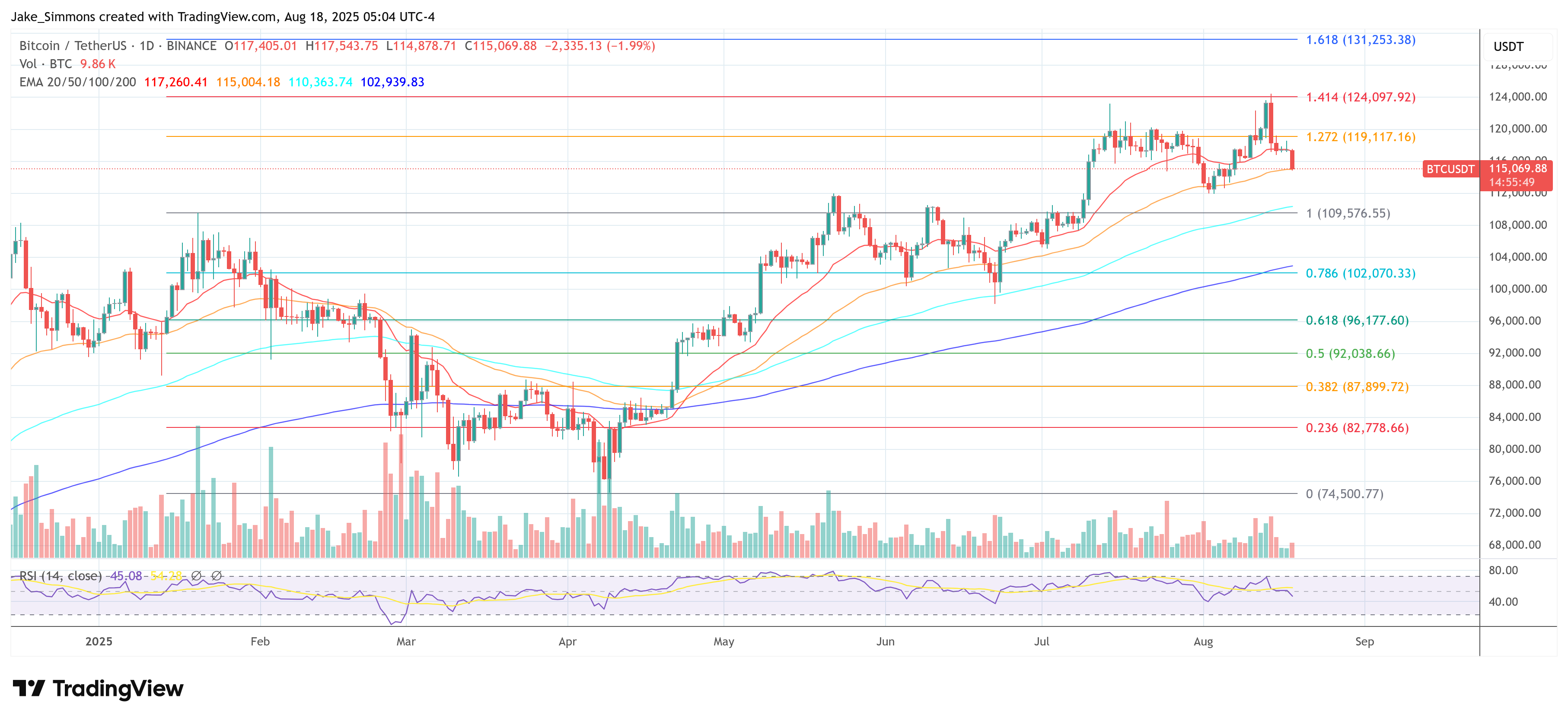 Bitcoin price